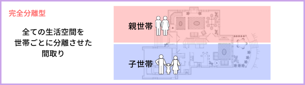 二世帯住宅の間取りの考え方 3つのタイプとメリット デメリットを紹介 ウチつく 注文住宅を建てたいと検討している方向け情報サイト