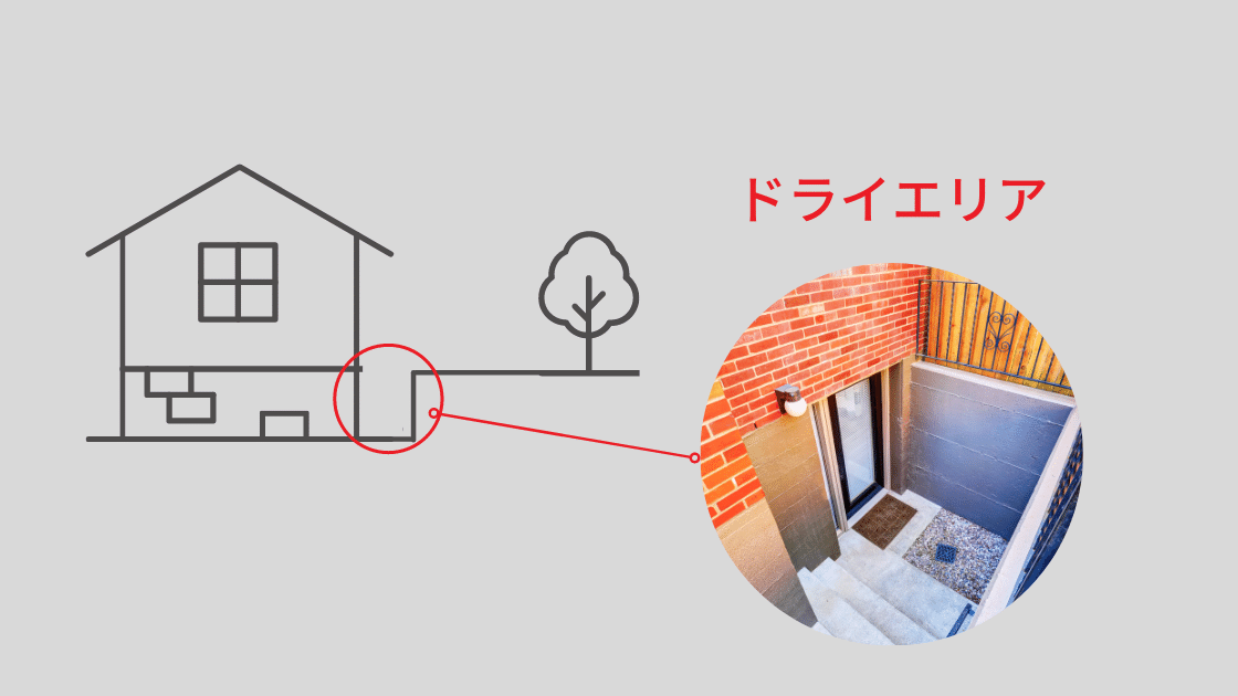 住宅に地下室は必要 地上の部屋にはないメリットやデメリット 費用などを解説 ウチつく