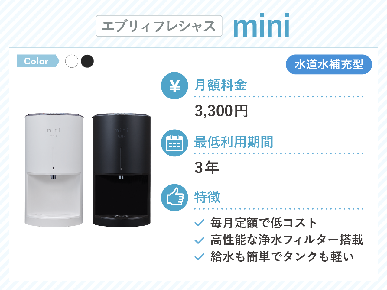 エブリィフレシャス mini