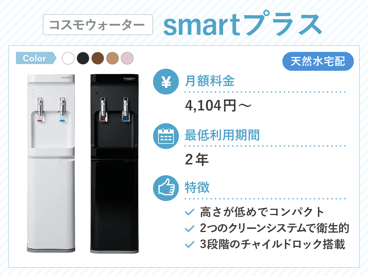 コスモウォーター smartプラス