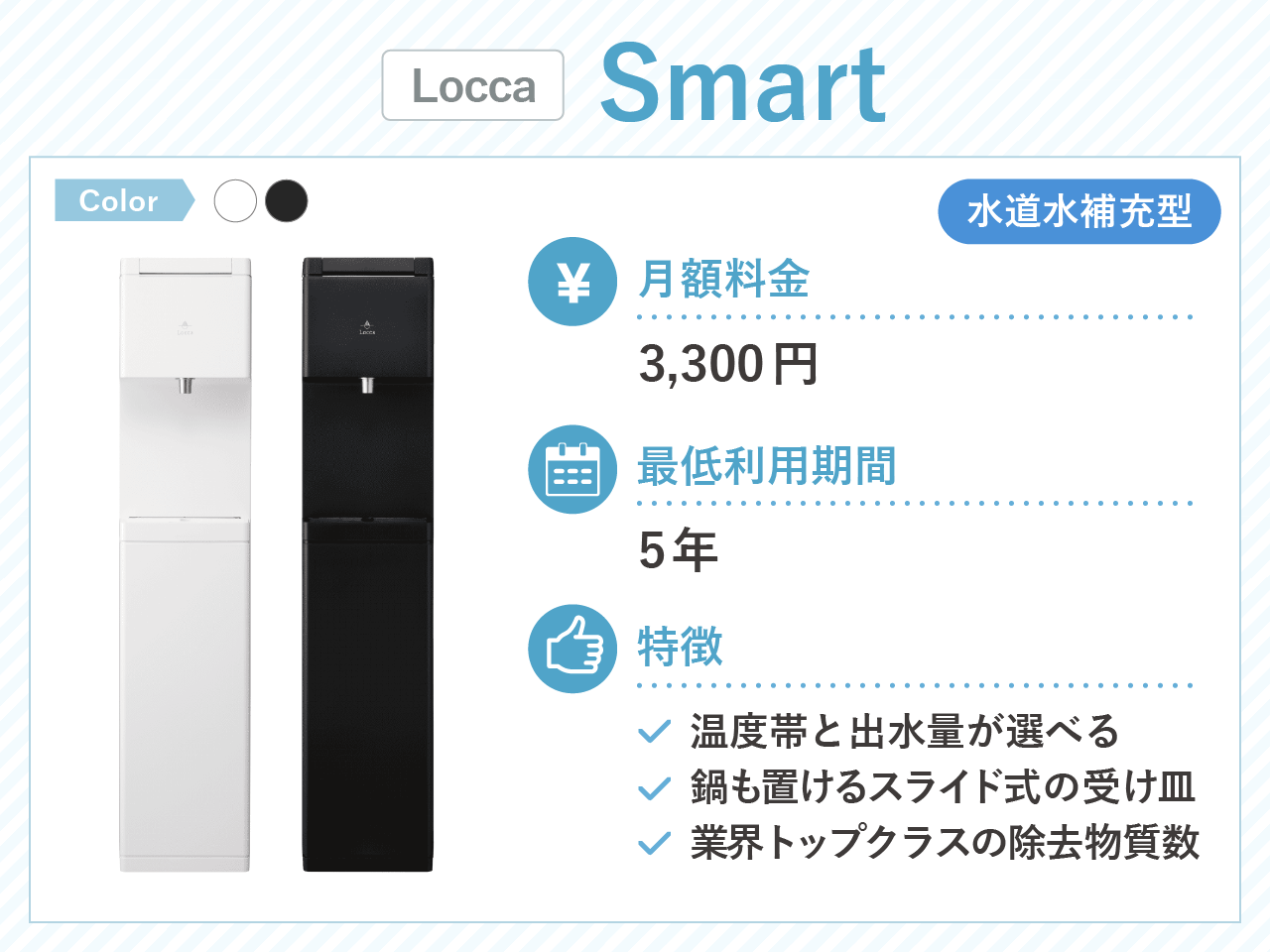 Locca Smart