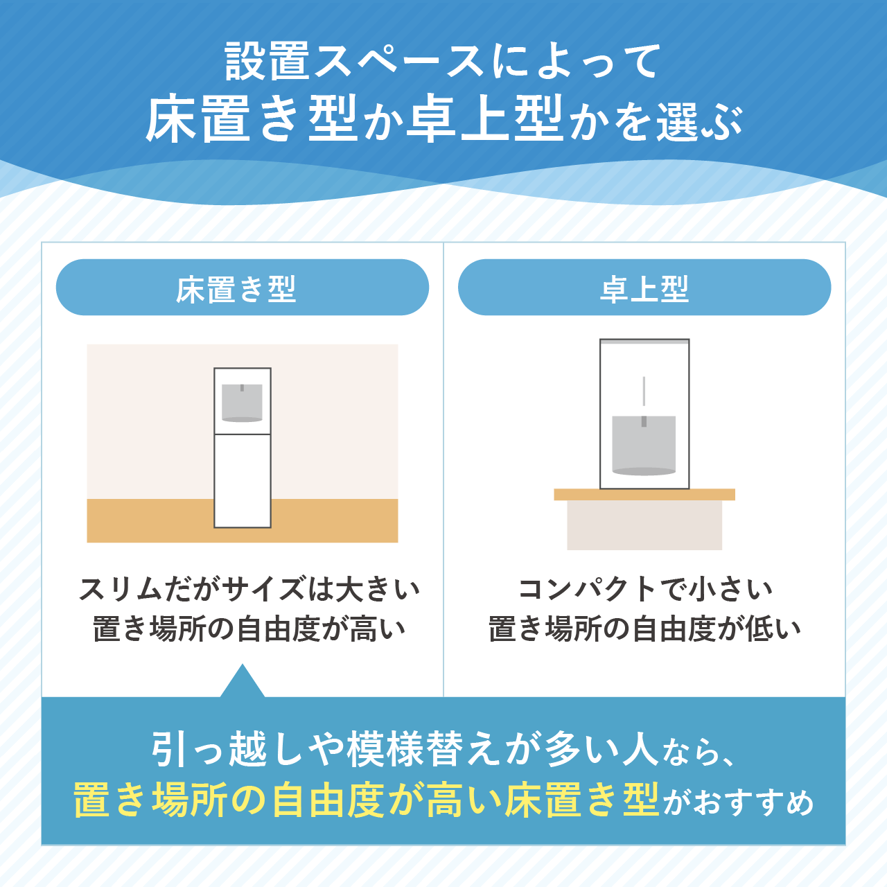 設置スペースによって床置き型か卓上型かを選ぶ