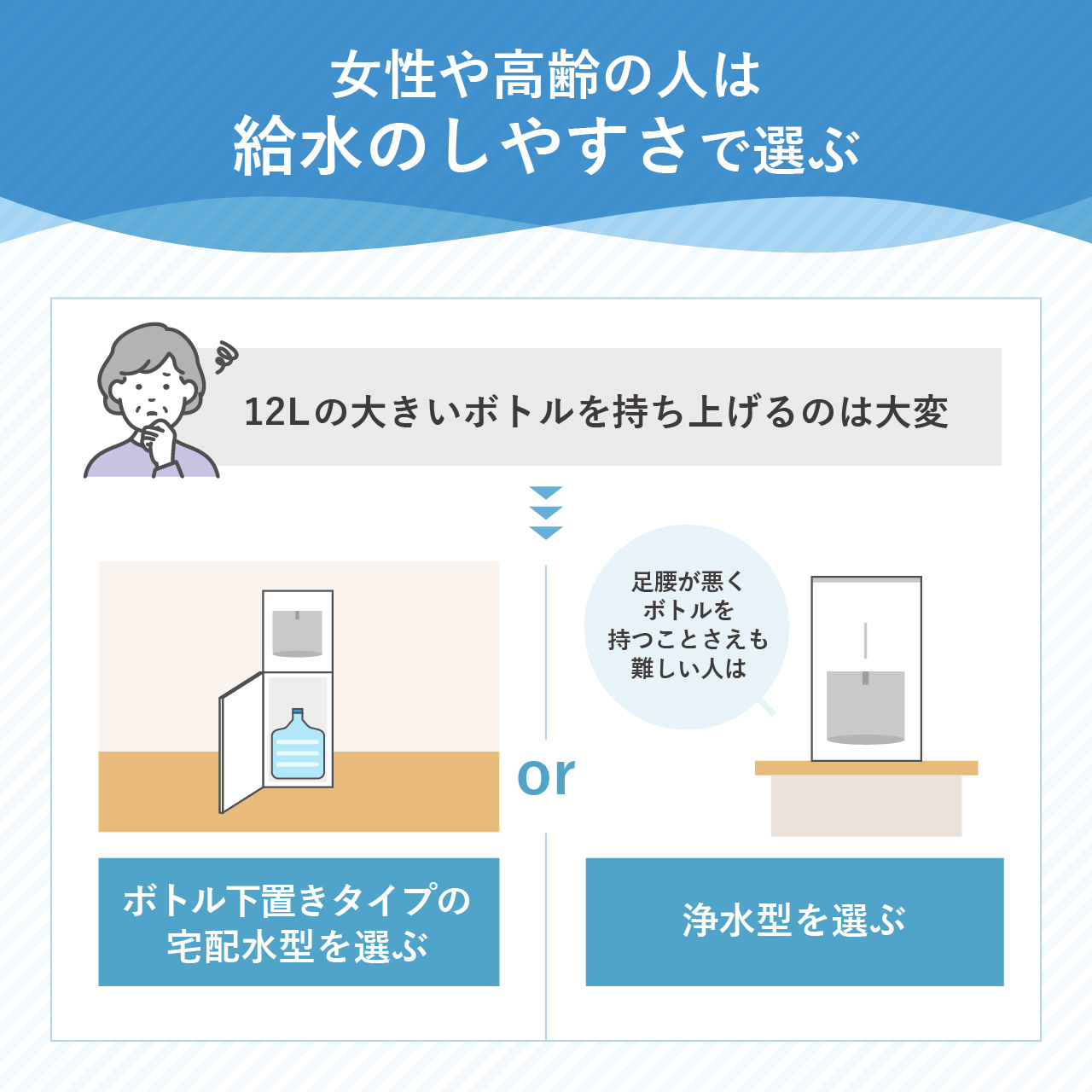 女性や高齢の人は給水のしやすさで選ぶ